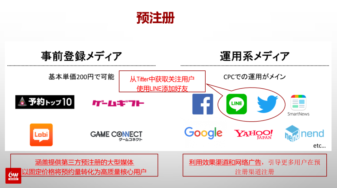 日本养成类游戏手机版